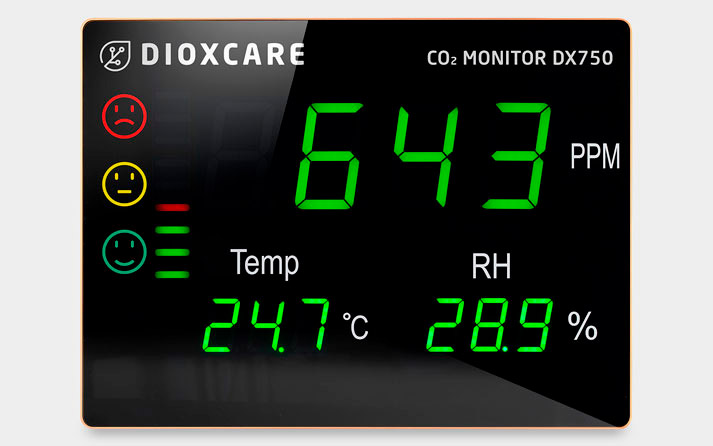 Medidores de CO2 Dioxcare de alta precisión, Marca Española